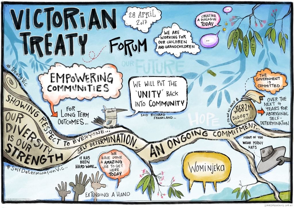 Illustration which includes phrases: Our diversity is our strength, self determination is an ongoing commitment, we will put the unity back into community, the government is committed