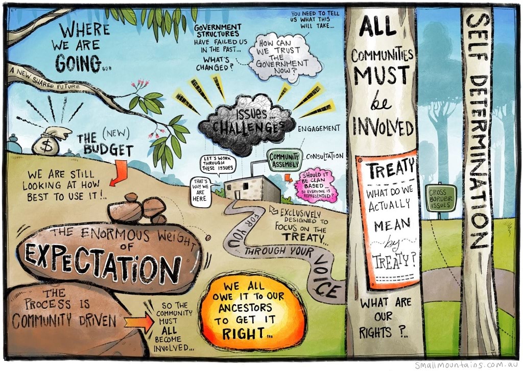 Illustration which includes phrases: government structures have failed us in the past, how can we trust the government now?, all communities must be involved, self determination, the enormous weight of expectation