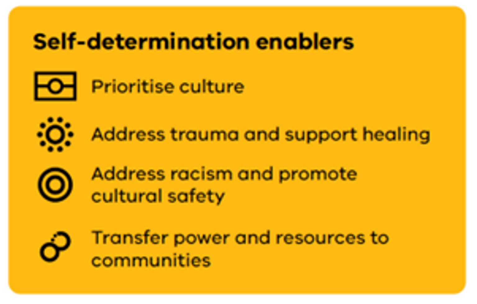 An image which details the four self-determination enabler