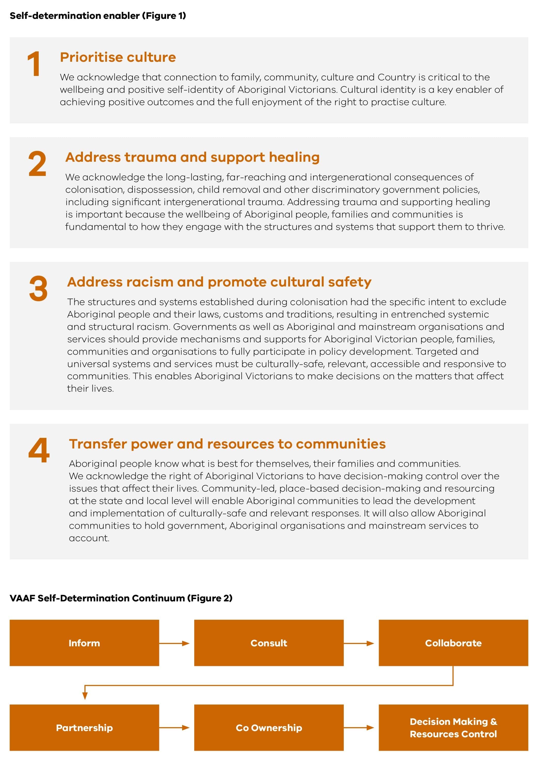 Four self determination enables: Prioritise culture, Address trauma and support healing, Address racism and promote cultural safety, Transfer power and resources to communities. VAAF Self-Determination Continuum: Inform, Consult, Collaborate, Partnership, Co-Ownership, Decision Making & Resource Control